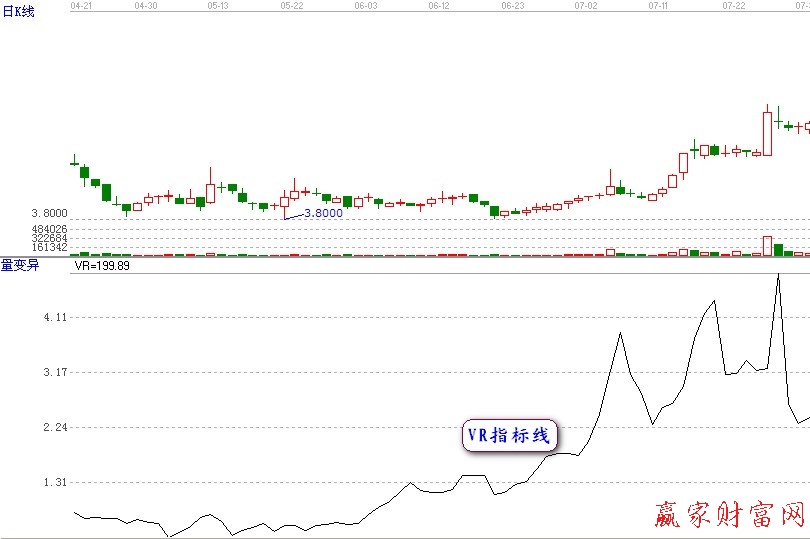 VR指标精解【经典】【中级】