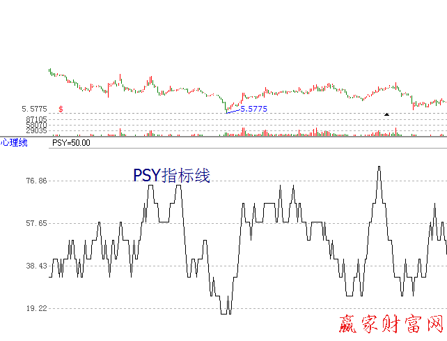 PSY指标简介【精品】