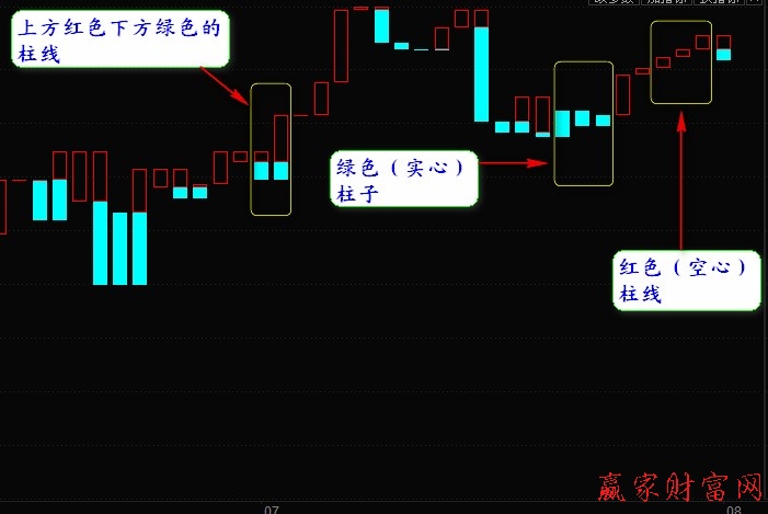 宝塔线指标介绍及买点分析