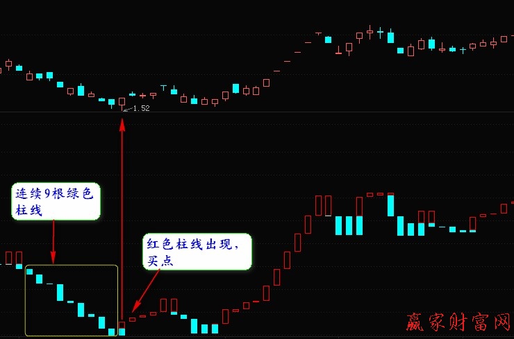 宝塔线指标介绍及买点分析