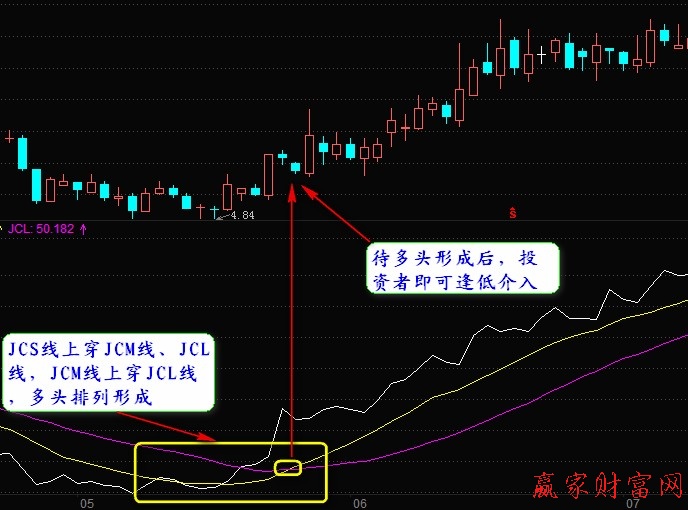 主力进出指标介绍及买点解析