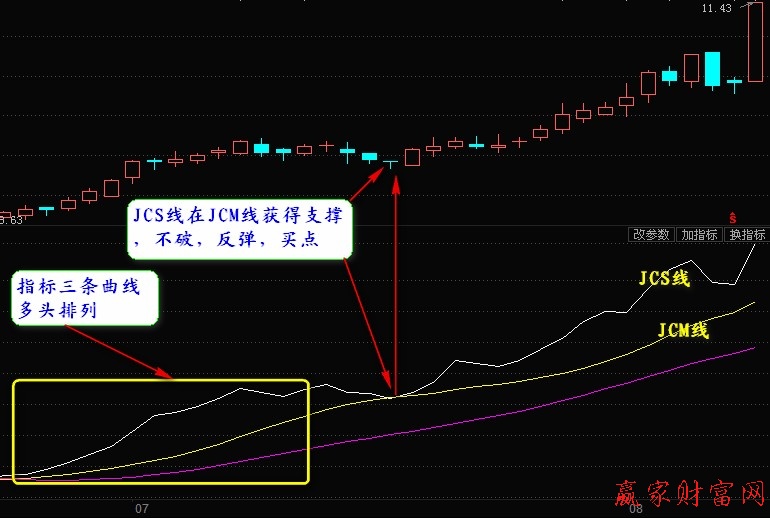 主力进出指标介绍及买点解析
