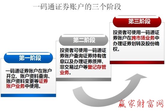 何为“一码通”？（图解）