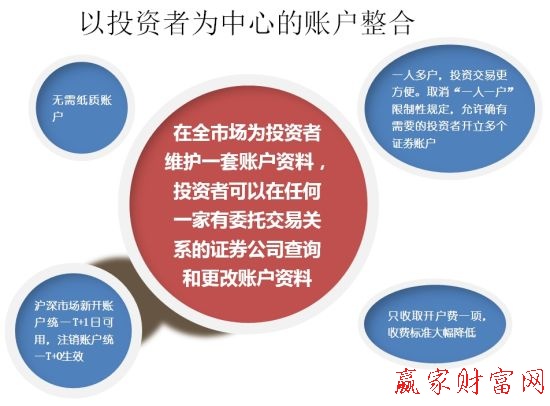 何为“一码通”?(图解)