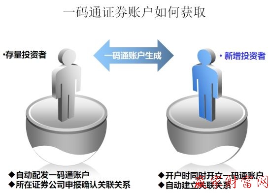何为“一码通”？（图解）
