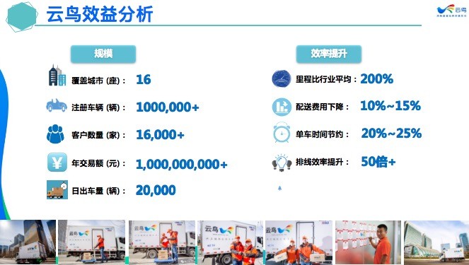 云鸟梧桐4000：为客户提供优质运力