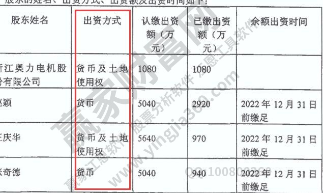 股东出资方式有哪些？股东出资的含义是什么？