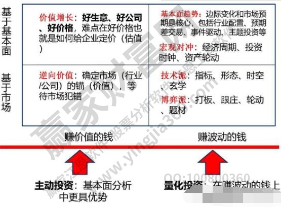 股票投资优劣势分析,股票投资有哪些优缺点?