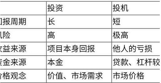 股票投资优劣势分析，股票投资有哪些优缺点？