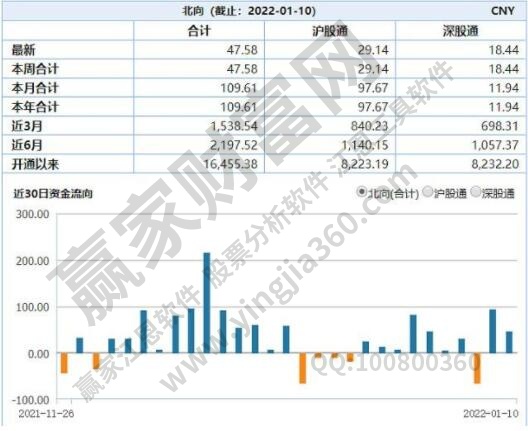 北向资金是什么意思?北向资金会不会对股市造成影响?