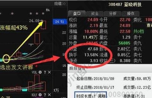 股票高换手率说明什么？股票高换手率可以怎样进行参考？