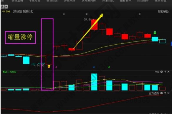 缩量上涨什么意思？缩量上涨对大盘有哪些影响？
