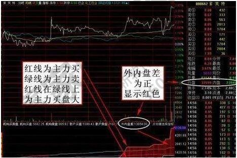 内盘外盘是什么意思？内盘外盘的区别体现在哪些方面？