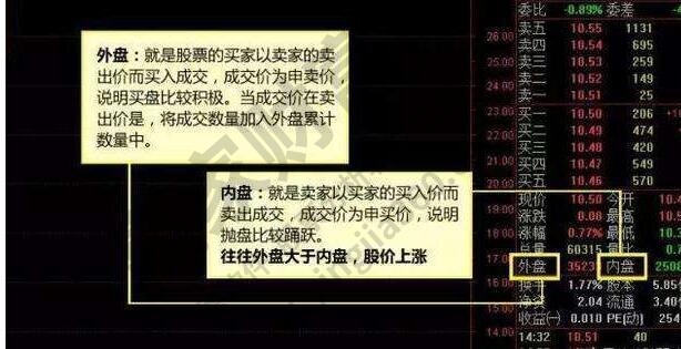 内盘外盘是什么意思？内盘外盘的区别体现在哪些方面？
