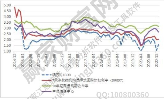 系统性风险是怎样的?主要包括哪些风险以及能不能避免?