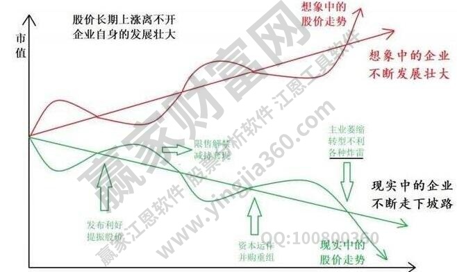 股票投资方法有哪些？股票投资技巧有哪些值得学习的？