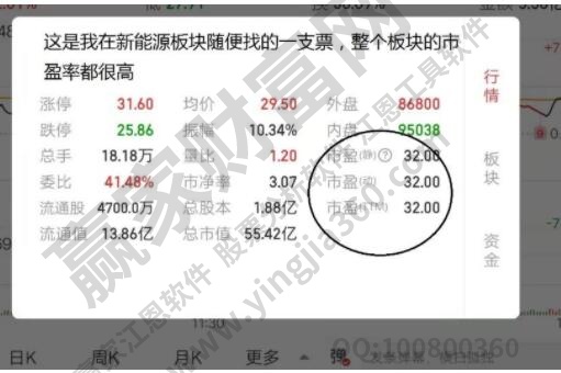 股票中市盈率高好还是低好?股票中市盈率要怎么运用?