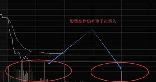 跌停的股票可以买吗？股票抄底怎样抄？