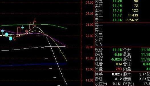 跌停的股票可以买吗?股票抄底怎样抄?