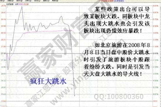 股票跳水的含义是什么?股票跳水的应对策略有哪些?