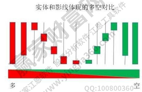 多空什么意思?股票多空线又是什么含义?