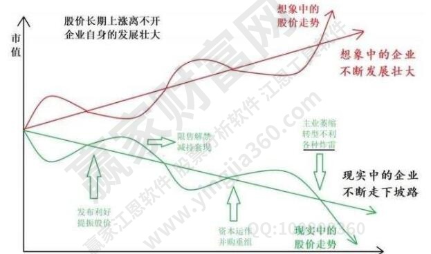 股票的价格取决于什么?价值投资需要怎么操作?