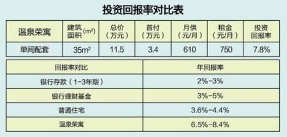 投资回报率多少算合理?应该怎看待投资回报率问题?