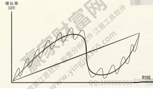 零和博弈什么意思?在股市中的零和博弈是怎么样的?