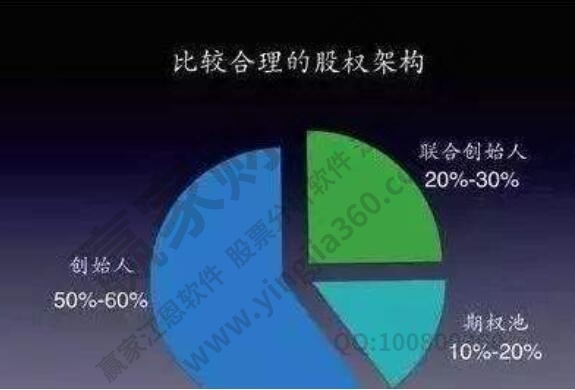 股权分散的含义是什么?股权分散的利弊体现在哪些方面?