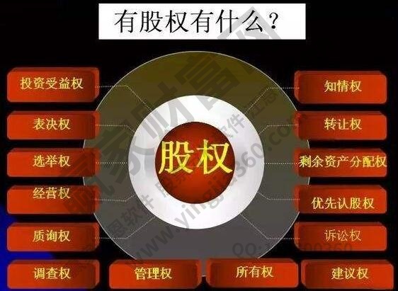 股权分散的含义是什么？股权分散的利弊体现在哪些方面？