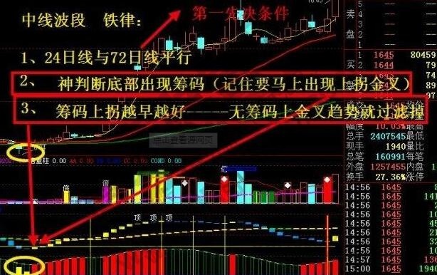 什么是中线股票？中线股票的选股标准
