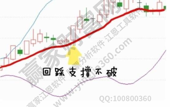 股票回踩是什么意思?股票回踩和回踩的区别