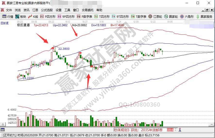 股票存量是什么意思？与增量资金的区别是什么？