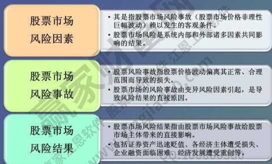股票多少前适合投资？股票多少前可以承担风险？