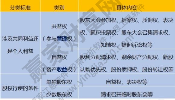 股东权益包括哪些部分？分别代表什么以及有什么含义？