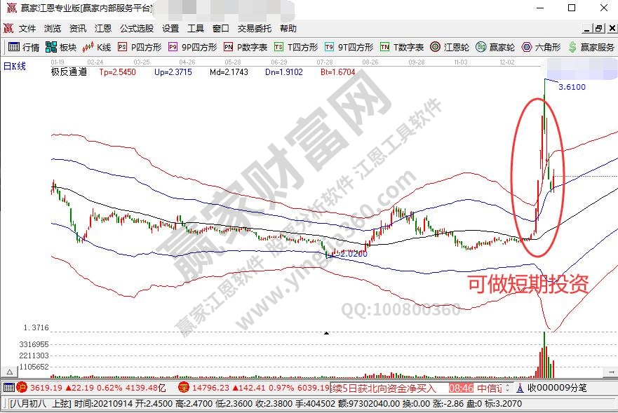 股票投机者是什么意思?股票投资与投机的区别?