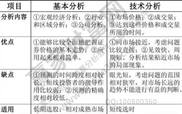 基本面是什么意思?基本面分析都分析哪些方面?