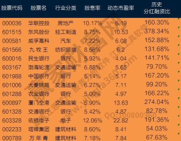 股息是什么意思?股息和红利是一样的吗?会受什么影响?