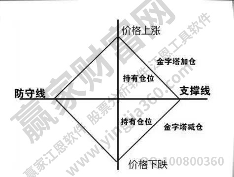 资金流是什么意思？资金流出股票还上涨的原因是什么？