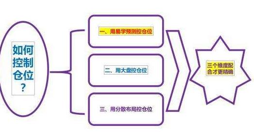 资金监管是什么意思?股票如何进行资金监管?