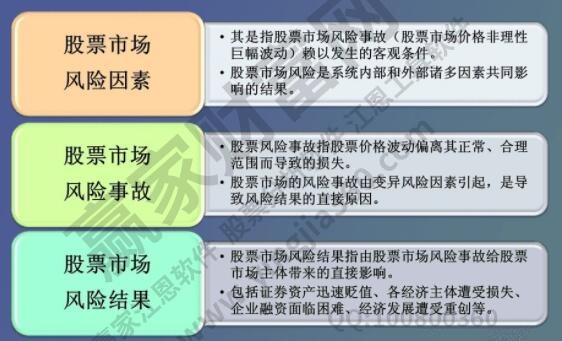 经营风险是什么意思?股票有哪些经营风险?