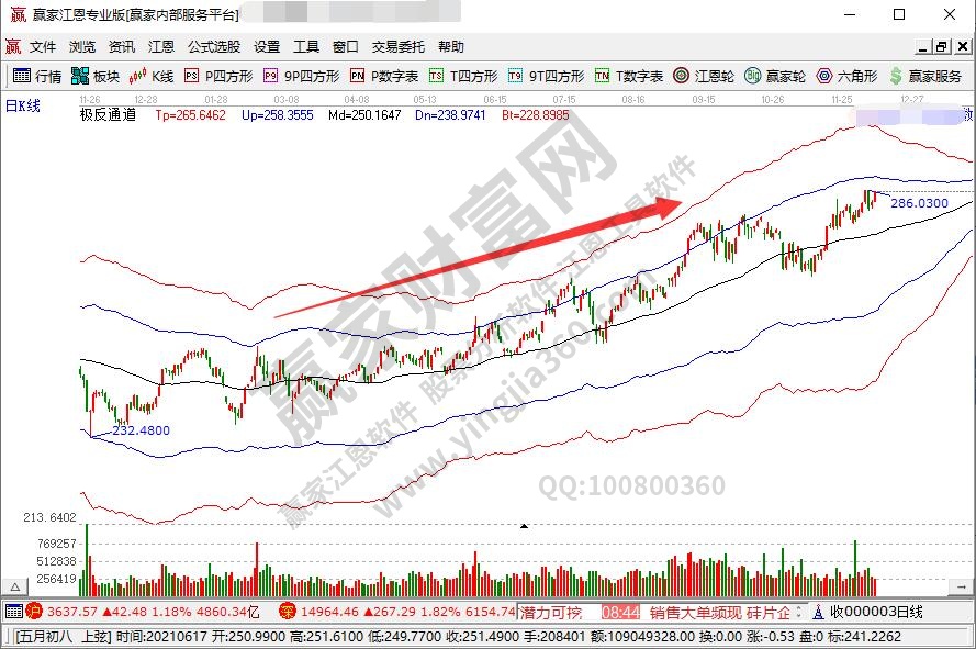 业绩是什么意思？公司业绩对股价影响大吗？