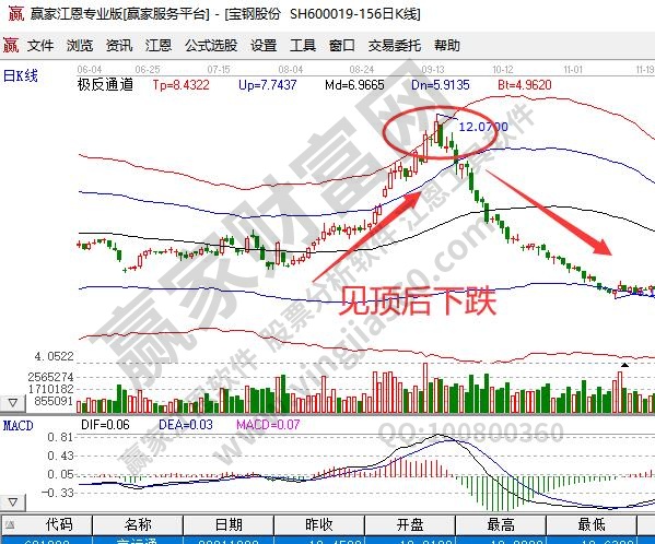 股市接盘是什么意思?怎样才能不做股市的接盘者