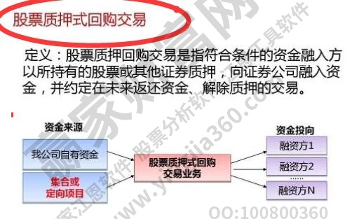 股票回购股价会上升吗？股票回购对股票来说是利好还是利