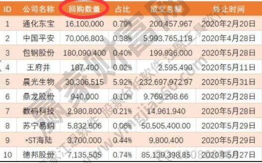 股票回购股价会上升吗？股票回购对股票来说是利好还是利