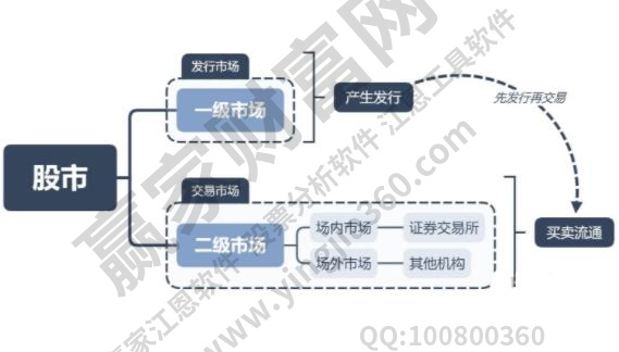 场内交易是怎样的交易?和场外交易有什么不同