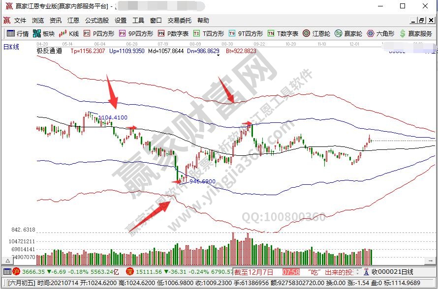 价值股是什么意思?价值股与成长股有哪些区别?