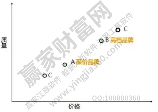 锚定是什么意思？股票锚定投资相关内容分析