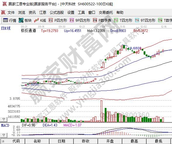 超导概念股属于什么概念?有哪些股票是超导概念股?