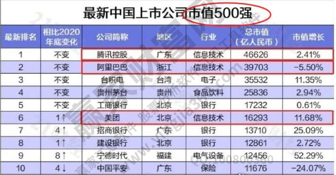 市值是什么意思?股票价格与公司市值的关系是什么?